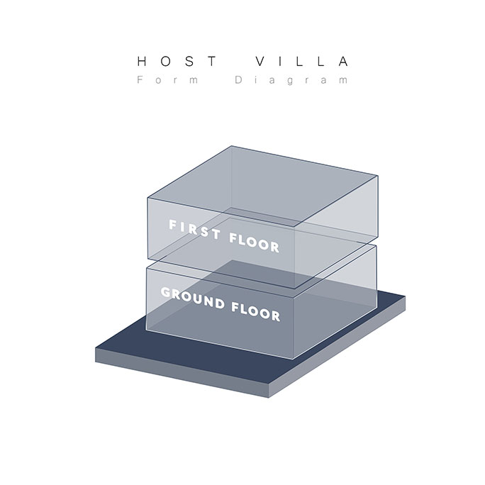 Host Villa Host Villa